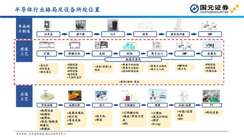 國(guó)元證券解讀 半導(dǎo)體設(shè)備投資的關(guān)鍵版圖與機(jī)遇